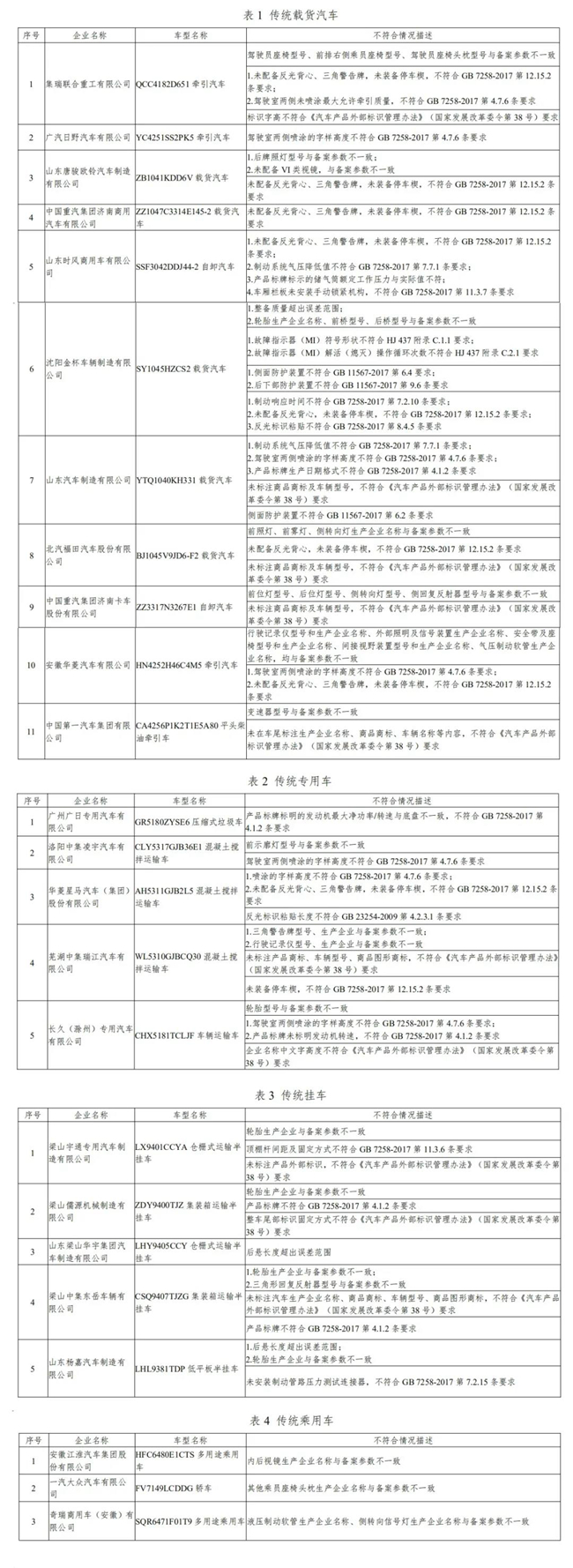 工信部：24家企业24个车型存在生产一致性问题