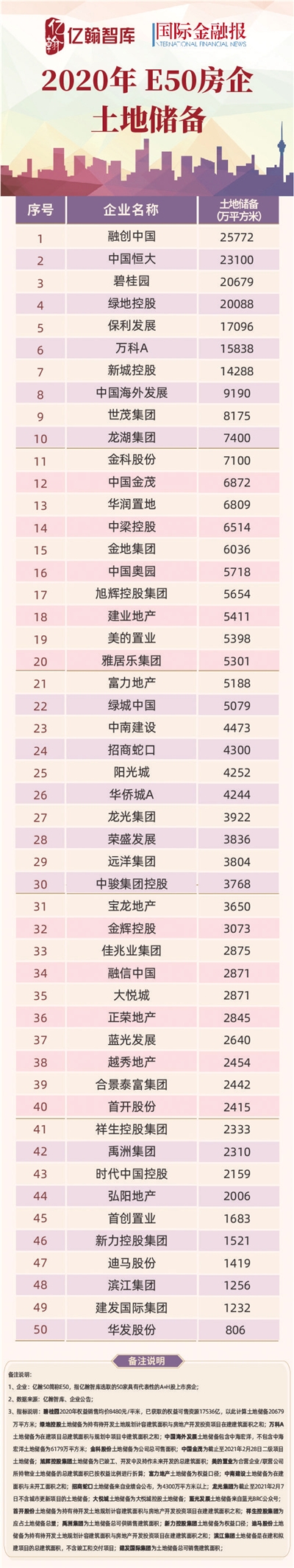 放榜！从年报业绩大揭秘看房企生存大变局