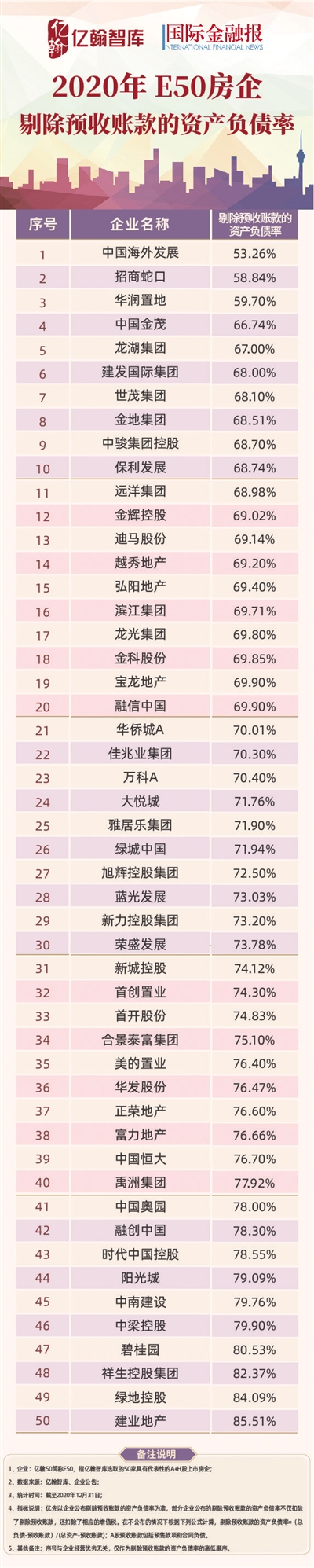 放榜！从年报业绩大揭秘看房企生存大变局