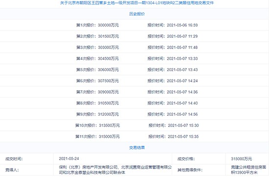 北京10宗住宅地块投报：2宗直接成交其余进入后续评选程序