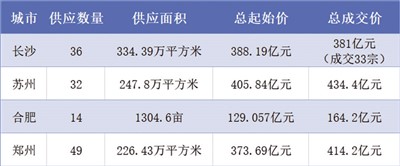 22城土拍记