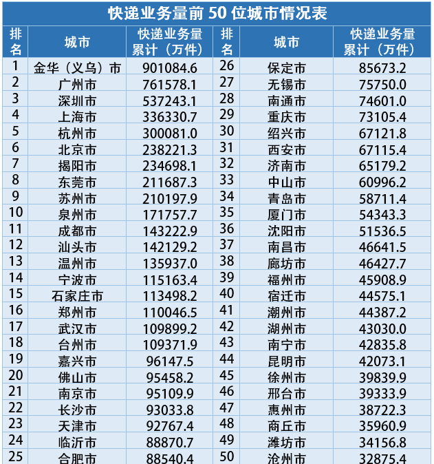 2020年邮政行业收入11037.8亿元业务量同比增长29.7%