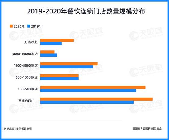 天眼新知｜125起投融资事件，总额达75亿人民币，资本抢滩餐饮背后 